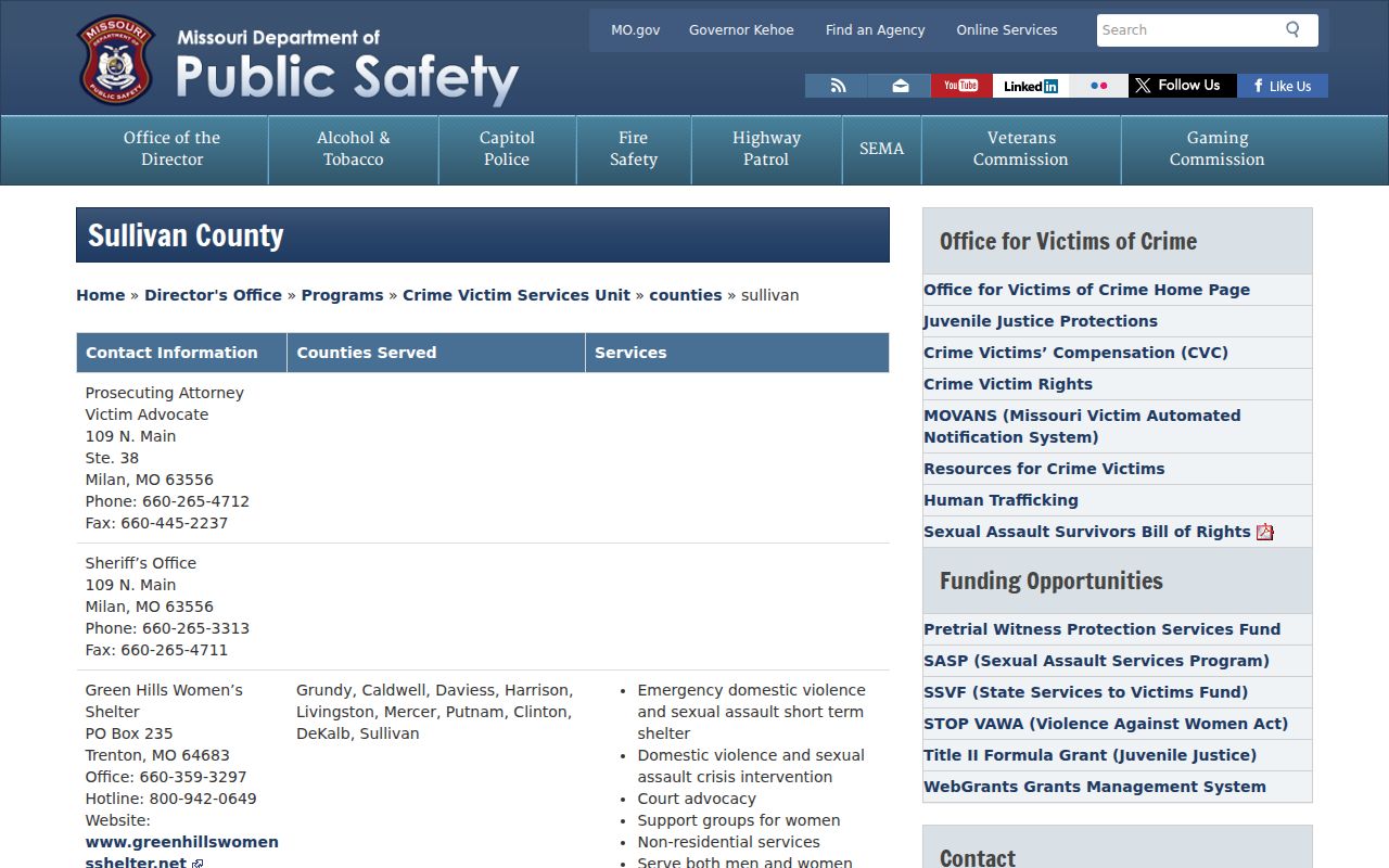 Sullivan County warrant records sheriff and prosecutor directory