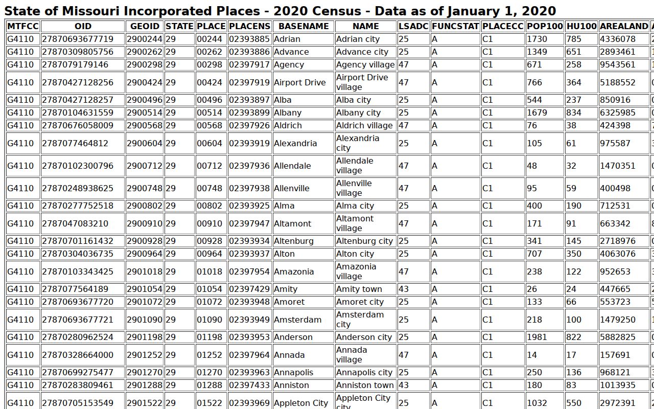 Sullivan County traffic warrant city population table